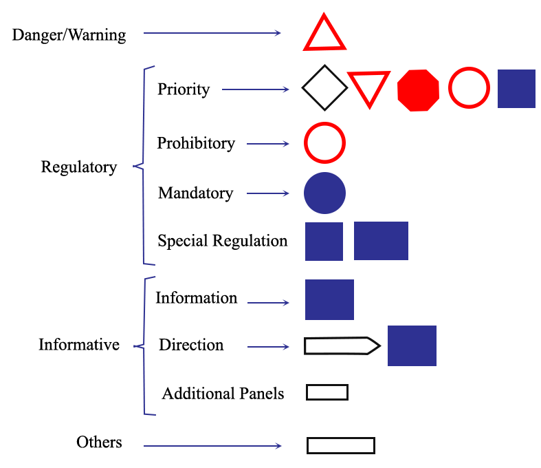 Classification of Traffic Signs: The European Dataset | Citlalli Gámez ...